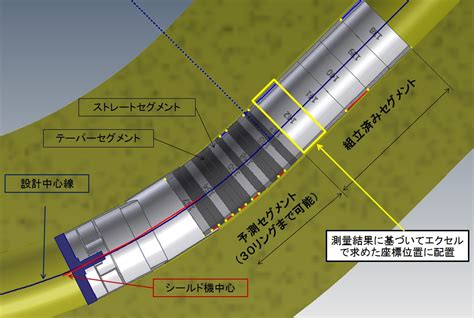 急輪作用|空気ばねの制御による急曲線通過性能の向上